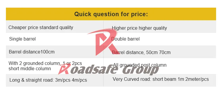 Philippines Hot Sales Traffic Safety EVA Roller Guardrail Highway Anti-Crash Barrier 7